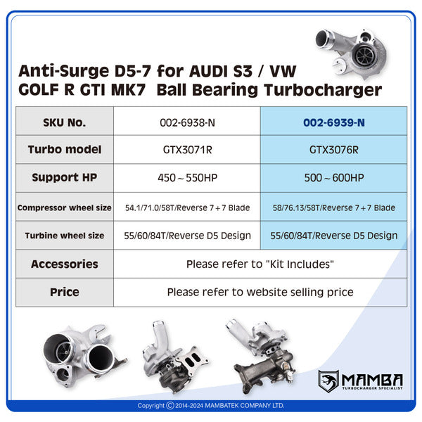 Mamba D5-7 3" Anti-Surge For AUDI S3 VW GOLF R MK7 IS38 Ball Bearing Turbocharger (No WG) — GTX3076R