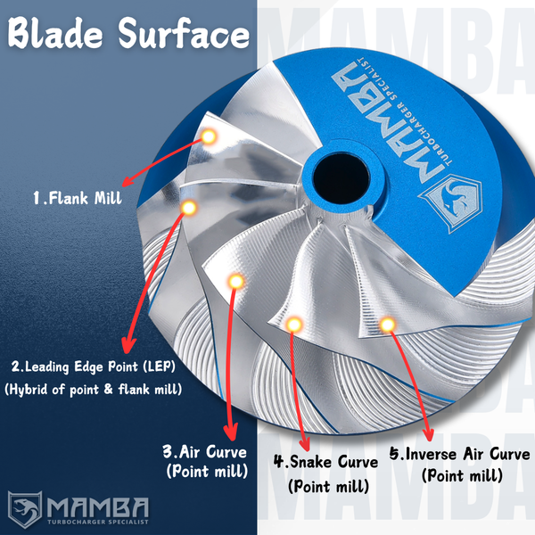 Mamba Turbo Billet Compressor Wheel Fits KTR110 (94/125.98) 10+10 Reverse