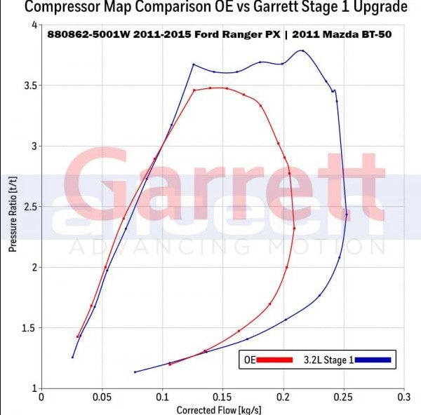 Garrett Powermax Upgrade Turbocharger Ford Ranger PX1 PX2 PX3 Mazda BT50 3.2L