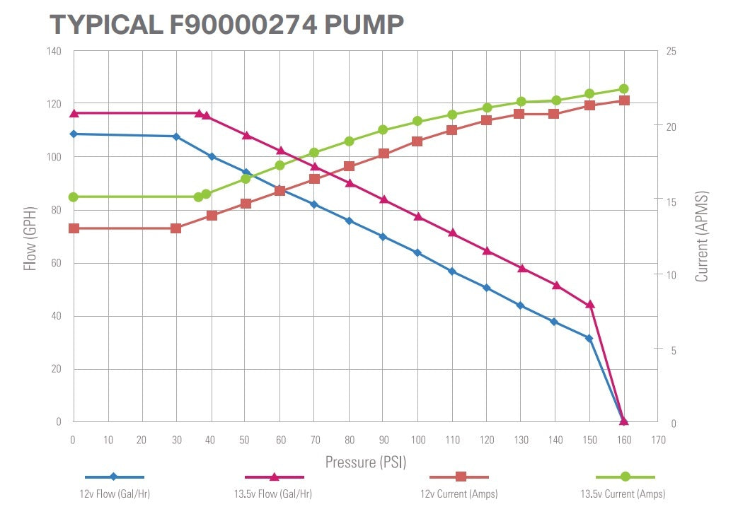 TI Automotive (WALBRO) 450LPH intank Fuel pump