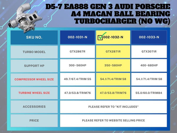 Mamba D5-7 EA888 GEN 3 AUDI Porsche A4 Macan Ball Bearing Turbocharger (No WG) — GTX2871R