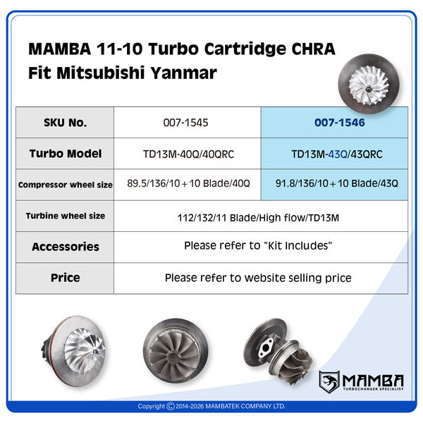 Mamba 11-10 Turbo Cartridge CHRA For Mitsubishi Yanmar — TD13M-43Q/43QRC
