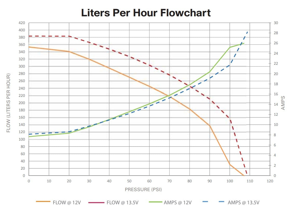 TI Automotive  (WALBRO) 350LPH intank Fuel pump