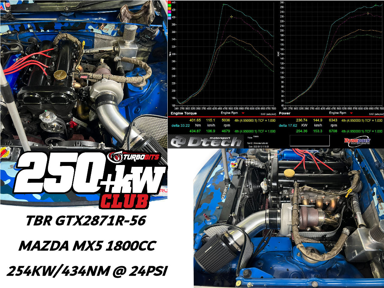GTX2871R with A/R 60 compressor cover.