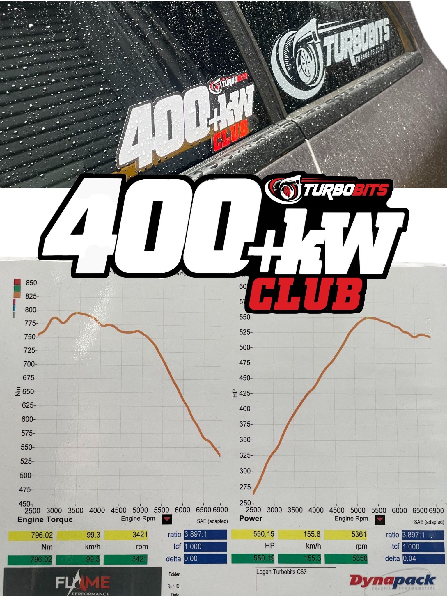 Turbo Bits Sticker Pack