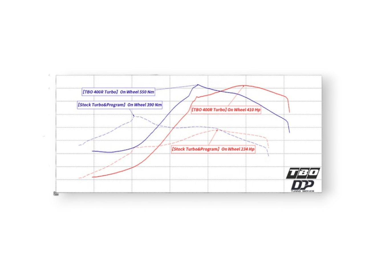 EA38R500H 500WHP IS38 IS20 Ball Bearing Turbocharger Upgrade Billet