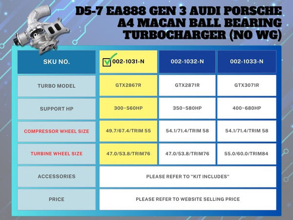 Mamba D5-7 EA888 GEN 3 AUDI Porsche A4 Macan Ball Bearing Turbocharger (No WG) — GTX2867R