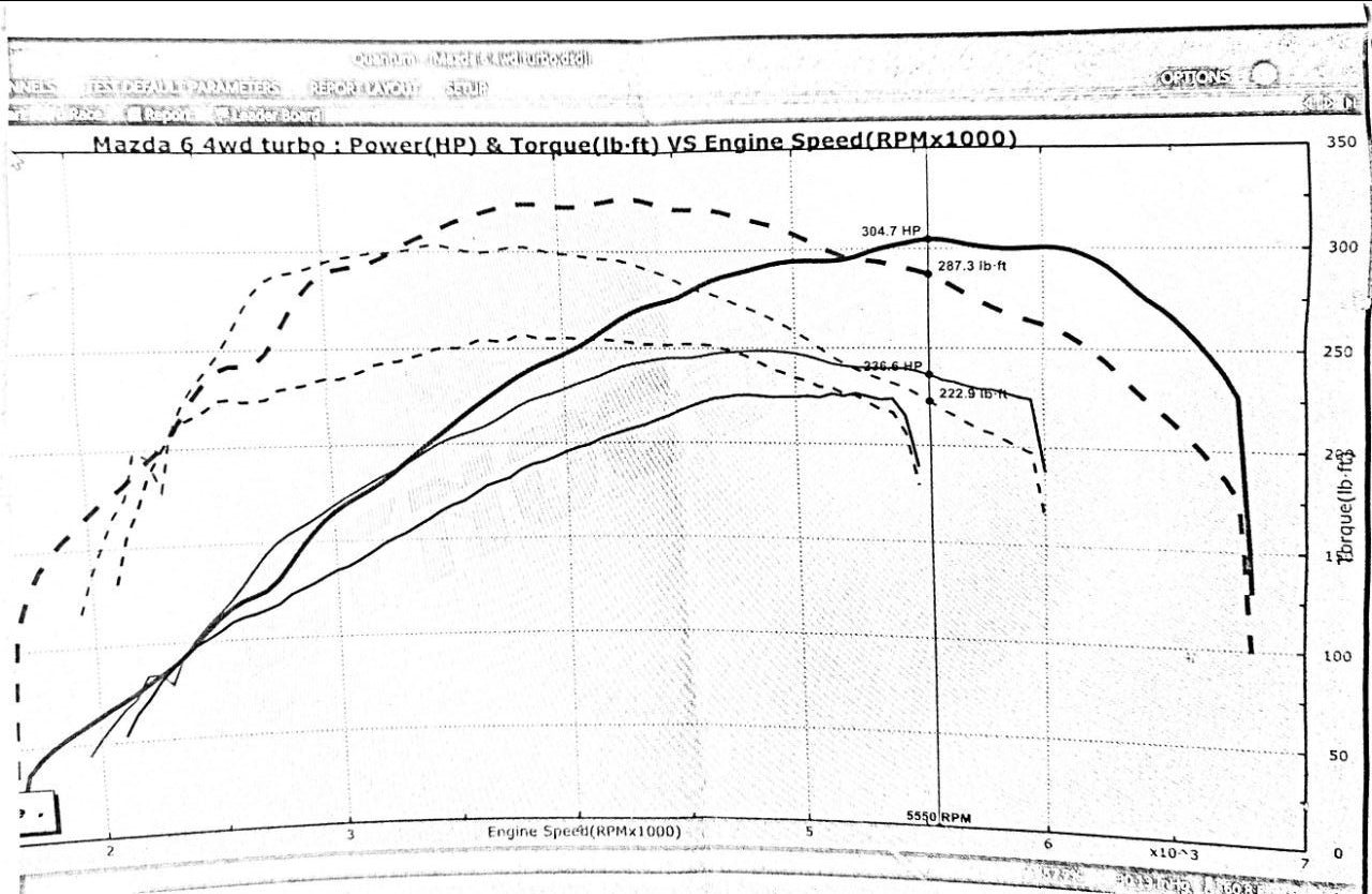 Etapa 3 de alto flujo: Mazda 3 6 Axela Atenza CX7 MPV Upgrade Turbo 2.3L K04 K0422