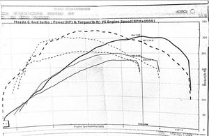 High Flow Stage 3 - Mazda 3 6 Axela Atenza CX7 MPV Upgrade Turbo 400HP 2.3L K04 K0422