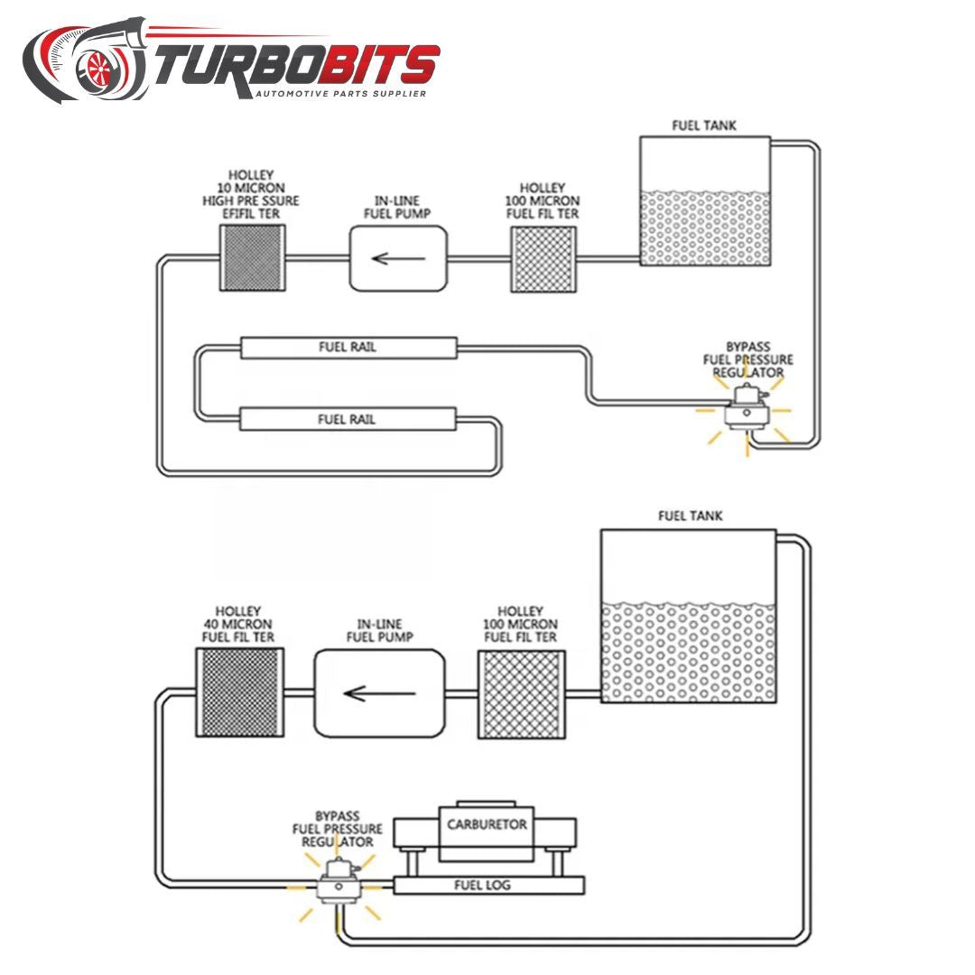 Régulateur de pression de carburant de dérivation en aluminium, avec raccords AN6*1 AN8*2